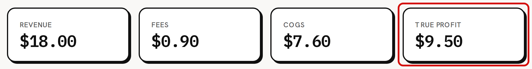 A fulfilled order's summary cards: Revenue, Fees, COGS and True profit, with the True profit card circled in red
