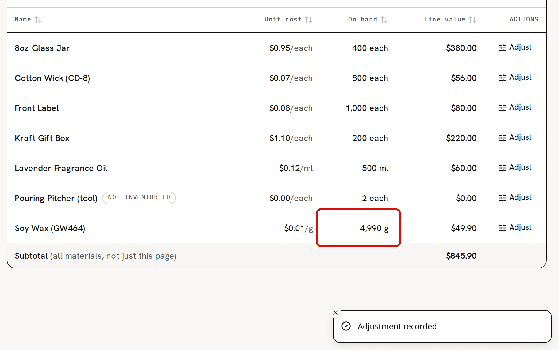 The Inventory materials table right after the adjustment, with the Adjustment recorded message: the Soy Wax (GW464) row's On hand of 4,990 g is circled in red, still at $0.01/g