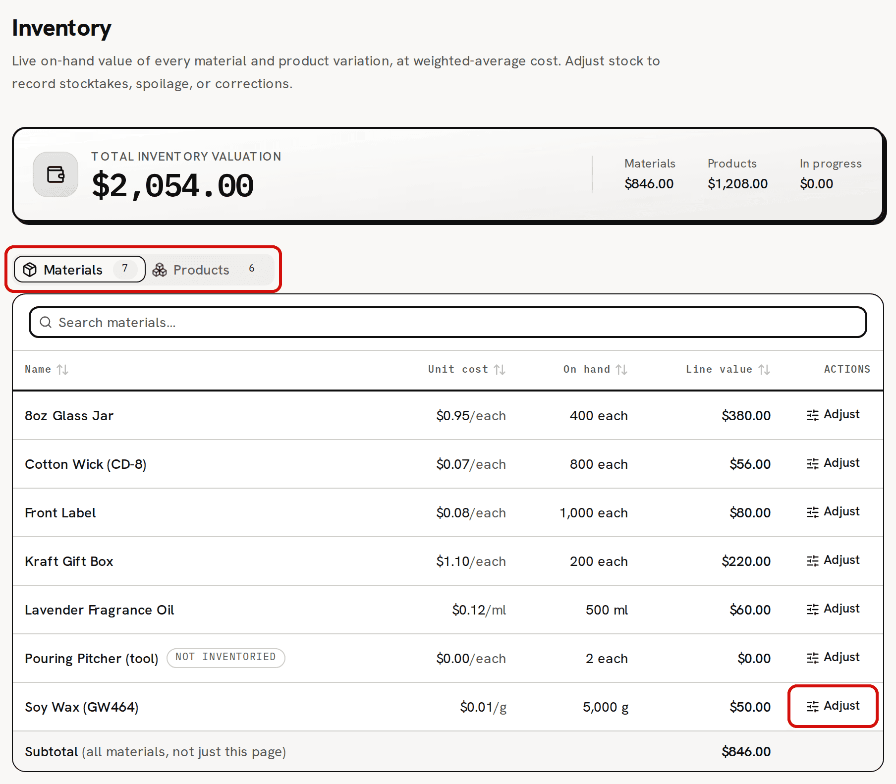 The Inventory page on the Materials tab: the valuation card with a total of $2,054.00, the Materials and Products tabs, circled in red, and the materials table, with the Adjust link on the Soy Wax (GW464) row circled