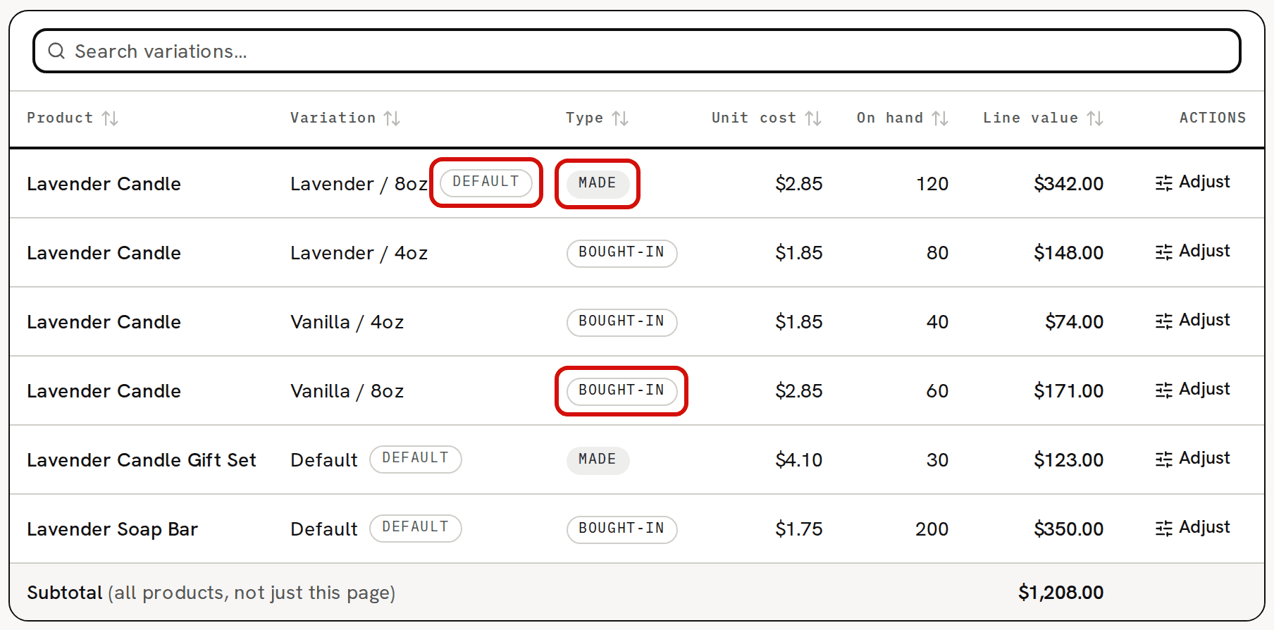 The Products tab of Inventory: one row per variation, grouped by product; the Default and Made badges on Lavender / 8oz and the Bought-in badge on Vanilla / 8oz are circled in red