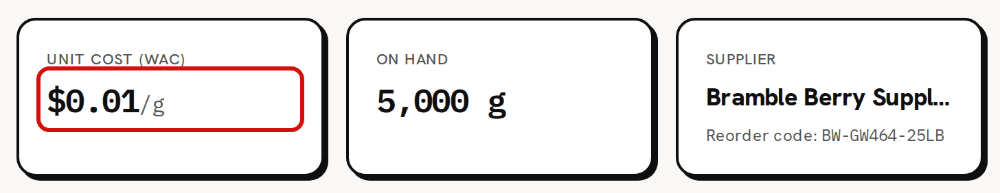 The three cards at the top of the Soy Wax (GW464) page; the Unit cost (WAC) figure, $0.01/g, is circled in red