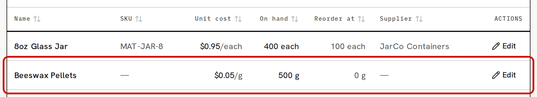 The top of the Materials list; the new Beeswax Pellets row, 500 g on hand at $0.05/g, is circled in red