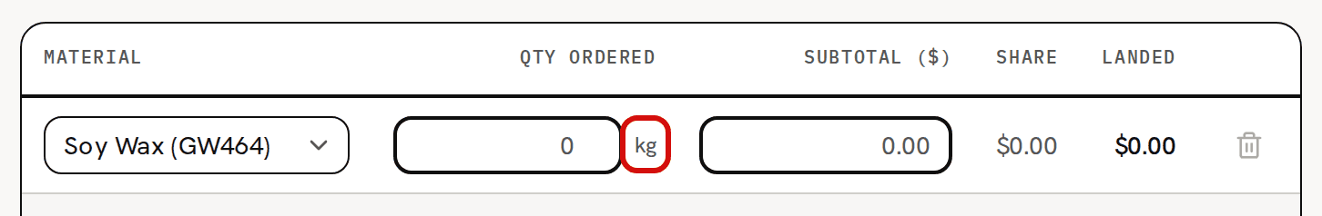 The lines table of a new purchase with Soy Wax (GW464) picked on line 1; the kg beside its quantity box is circled in red