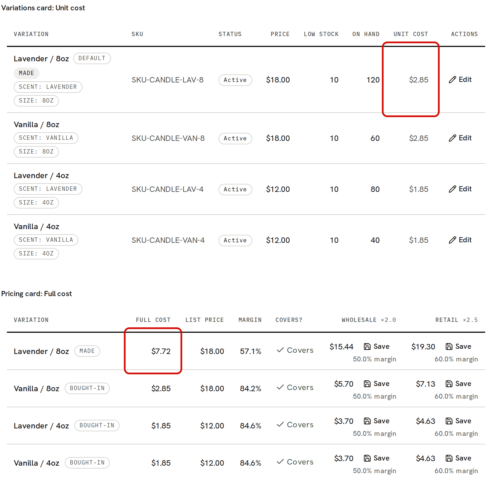 Two tables from the Lavender Candle page: in the Variations card, the Unit cost of Lavender / 8oz, $2.85, is circled in red; in the Pricing card, its Full cost, $7.72, is circled in red