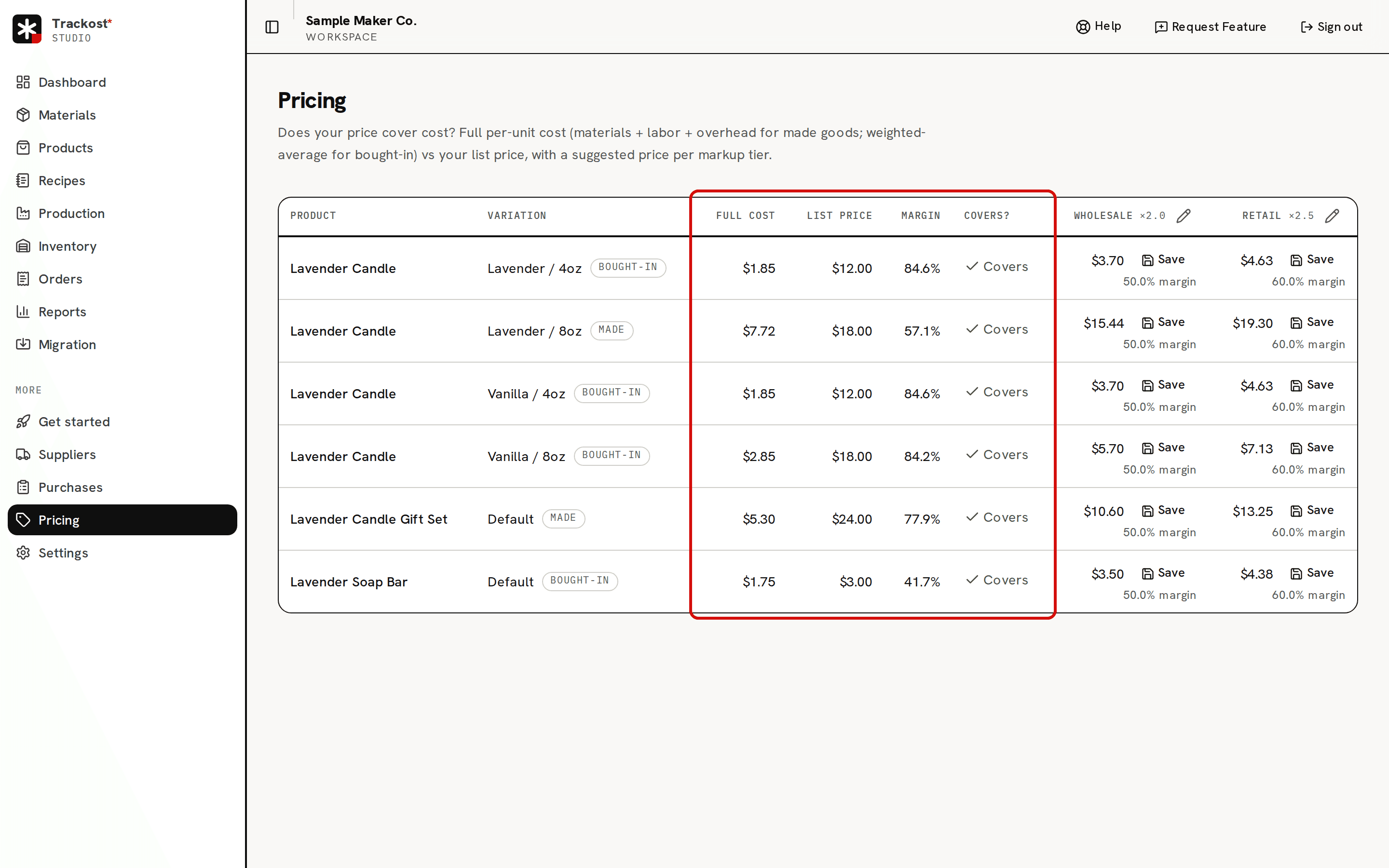 The Pricing page of the sample workspace: six variations with their full cost, list price, margin, Covers verdict and Wholesale ×2.0 and Retail ×2.5 suggestions; the Full cost, List price, Margin and Covers? columns are circled in red