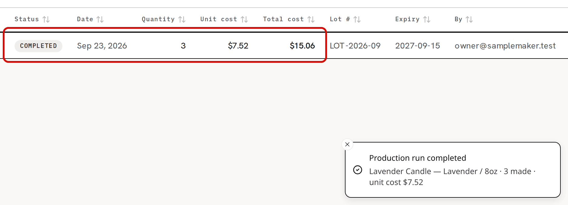 The Production list after Make it now: the new batch's row, circled in red, reads Completed, today's date, quantity 3, unit cost $7.52 and total cost $15.06, and the Production run completed message names 3 made at a unit cost of $7.52