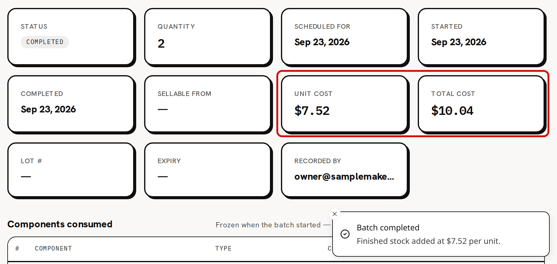 The batch’s page right after Complete: the cards read Completed, and the Unit cost card, $7.52, and Total cost card, $10.04, are circled in red; the Batch completed message says finished stock was added at $7.52 per unit