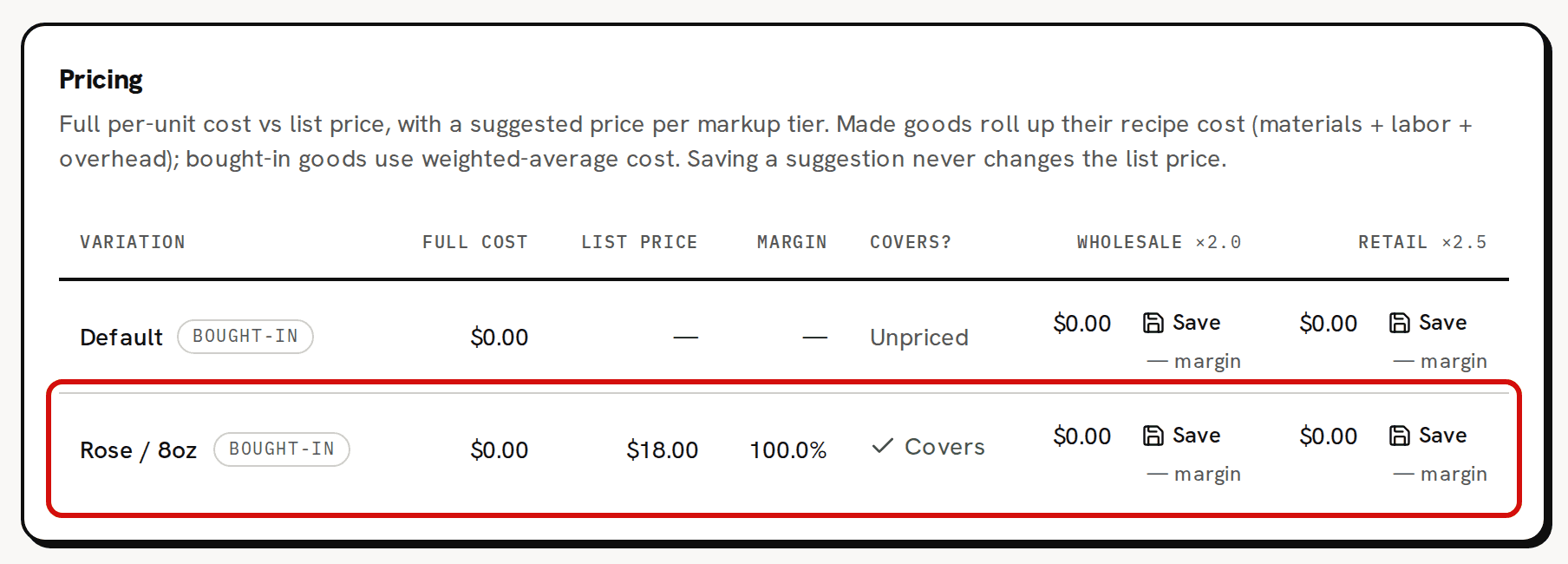 The Pricing card of Rose Candle with two rows, both Bought-in at a full cost of $0.00: Default, unpriced, and Rose / 8oz, circled in red, listed at $18.00 with a 100.0% margin and marked Covers