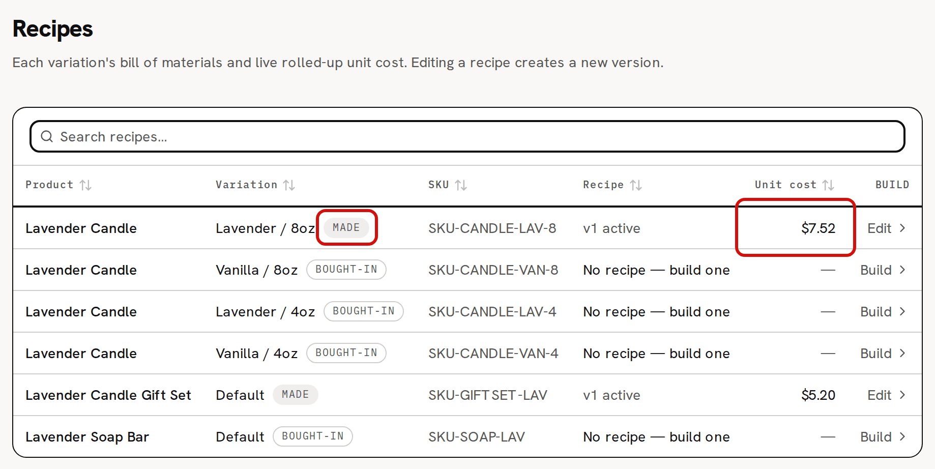 The Recipes page of the sample workspace, one row per variation; on the Lavender / 8oz row the Made badge and the $7.52 unit cost are circled in red
