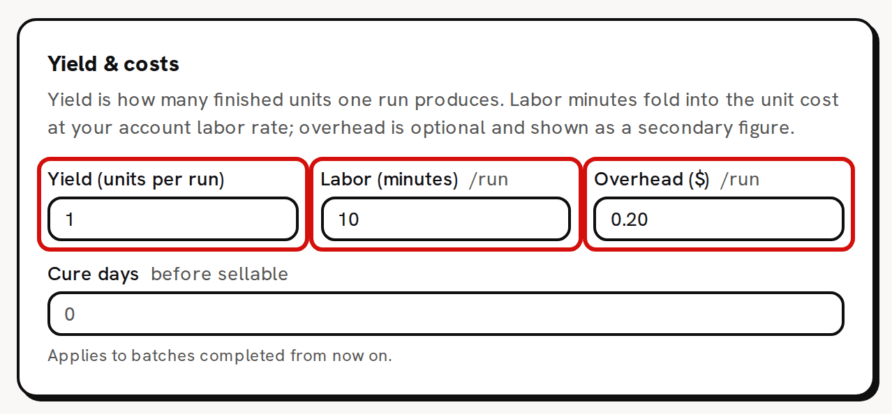 The Yield & costs card of the Lavender Candle recipe with its first three fields circled in red: Yield (units per run) 1, Labor (minutes) 10 and Overhead ($) 0.20