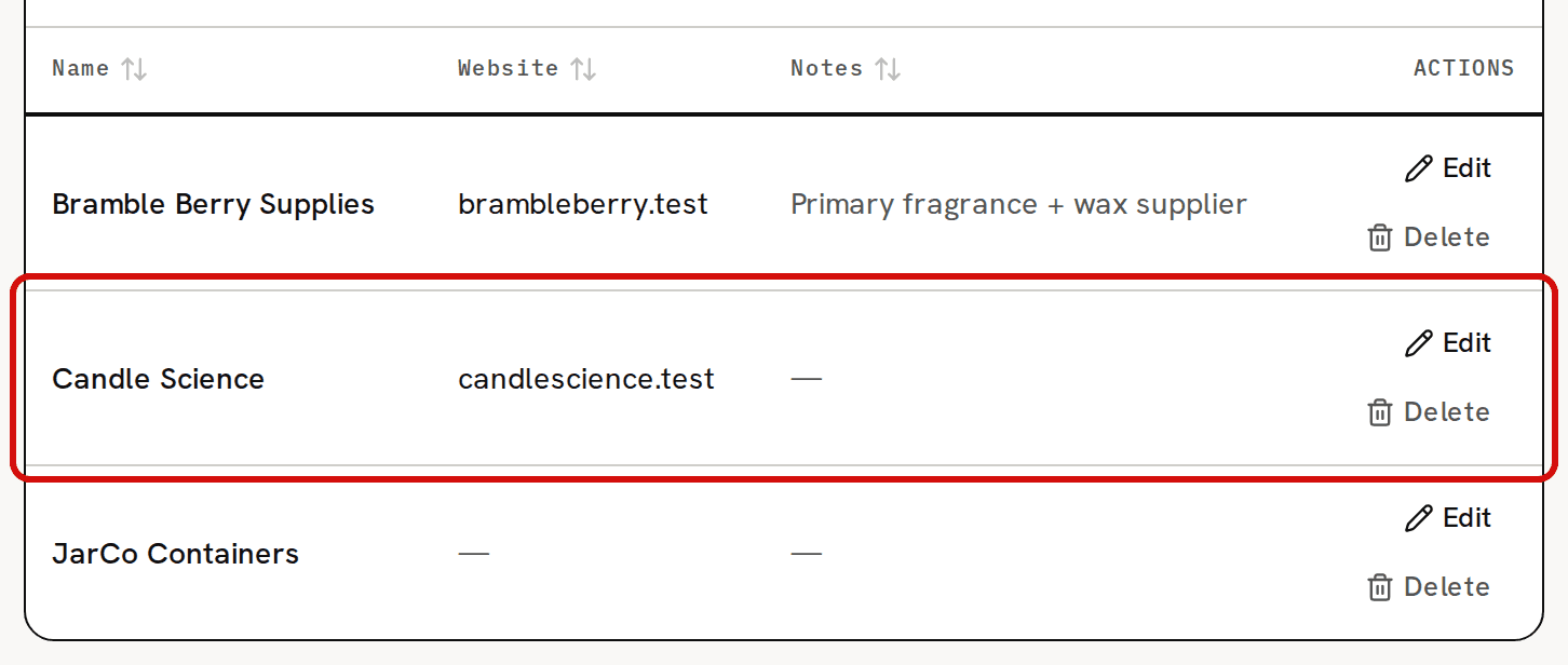 The Suppliers list with three suppliers in name order; the new Candle Science row is circled in red