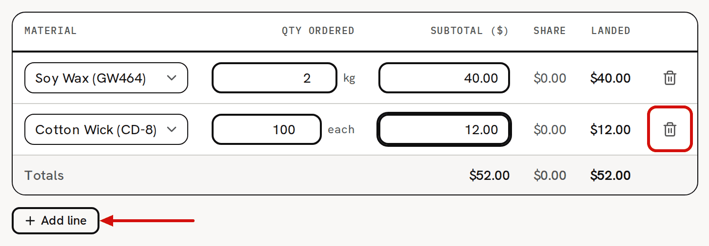 The lines table of a new purchase with Soy Wax (GW464) and Cotton Wick (CD-8); a red arrow points to Add line below the table, and the trash icon at the end of line 2 is circled in red